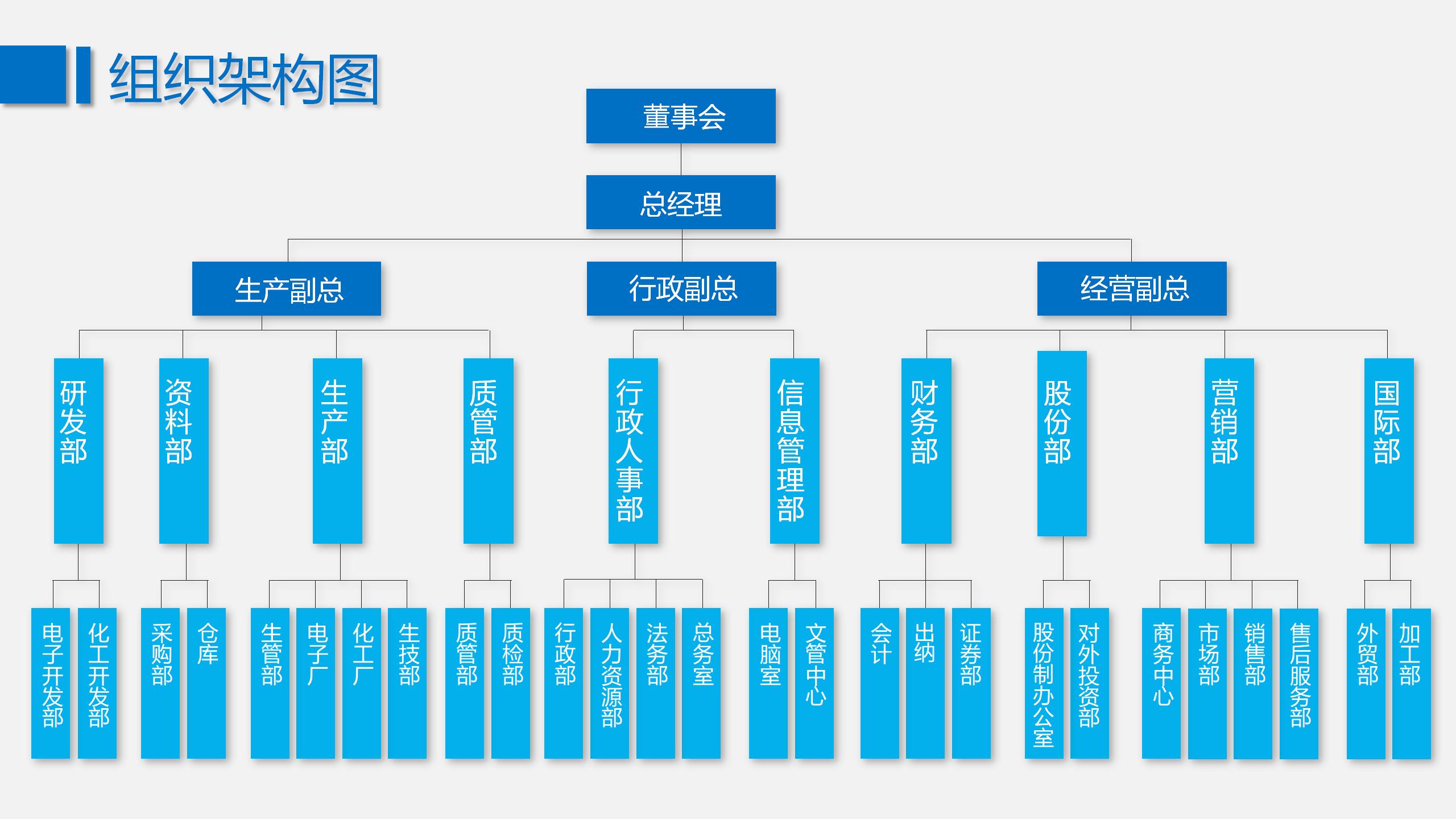 23 蓝色简约企业组织架构图PPT模板_03.jpg
