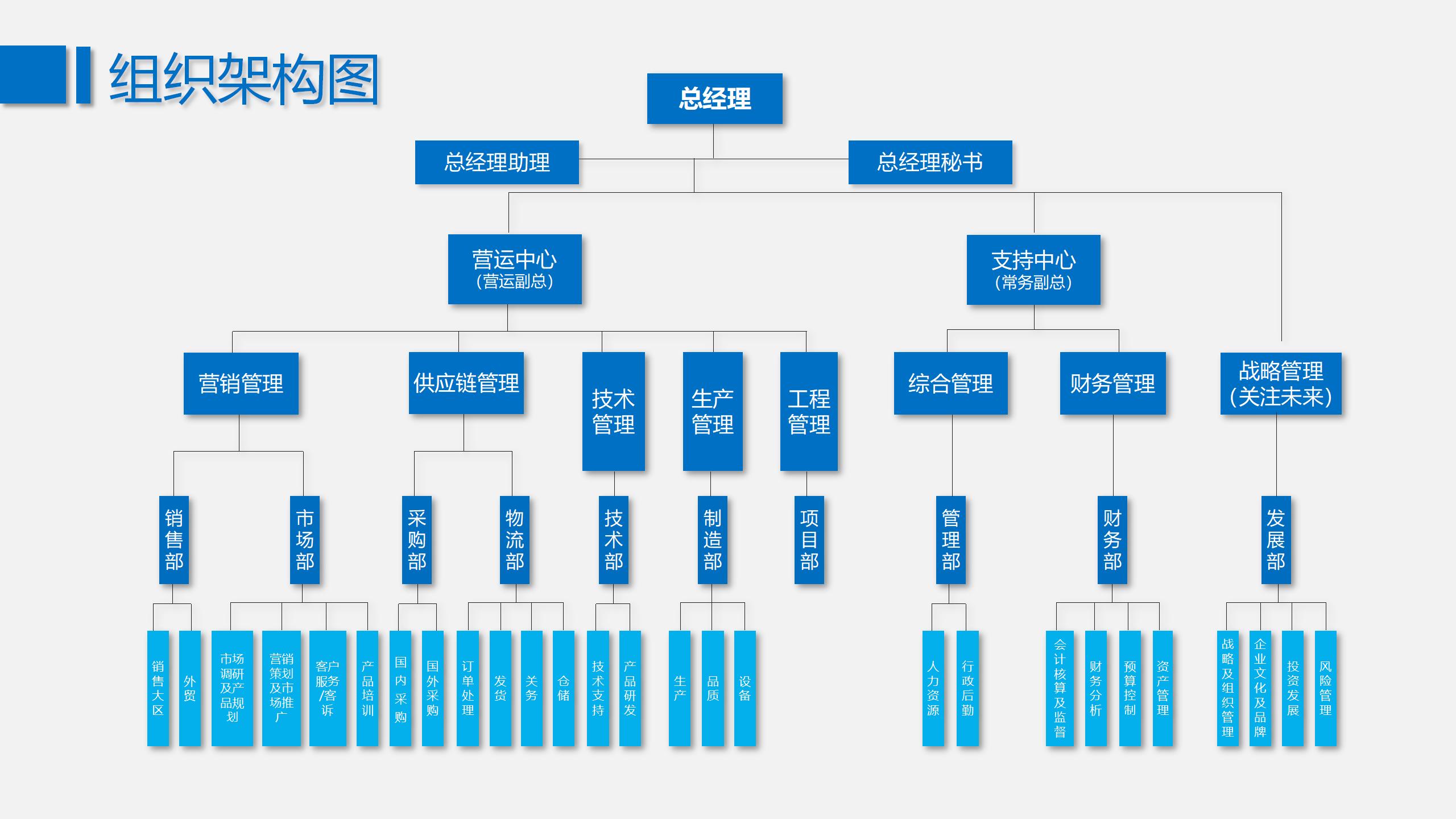 23 蓝色简约企业组织架构图PPT模板_04.jpg